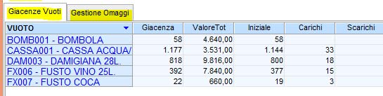 cauzioni-vuoti